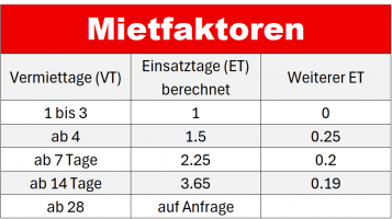 Mietfaktoren ab 01.07.2025